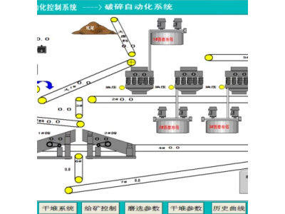 北京创诺威的自动化控制系统 ,助力矿山现代化建设!图1