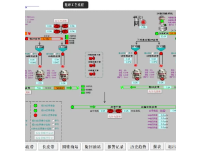 北京创诺威的自动化控制系统 ,提升企业的设备与工艺水平!图1