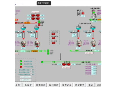 北京创诺威 的 自动化控制系统图1