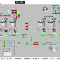 北京创诺威 的 自动化控制系统